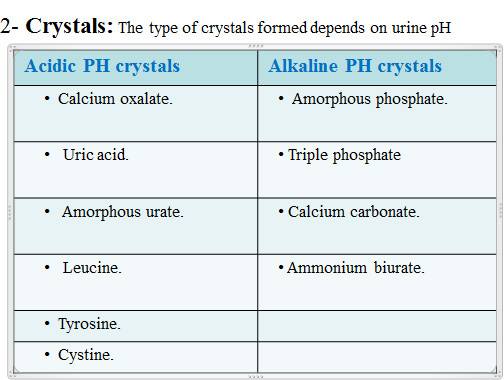 Urine Crystals and Urine pH